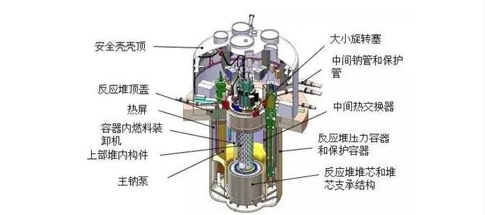 中国核电与美国泰拉能源合作告吹，双方谁损失大？