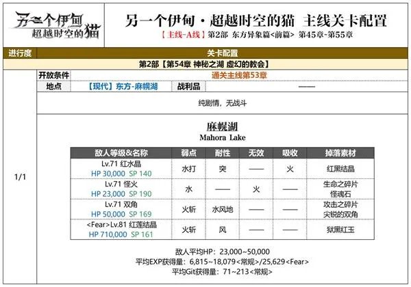 另一个伊甸东方异象篇攻略大全