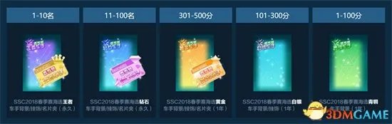 QQ飞车2018SSC春季赛线上赛选拔开启