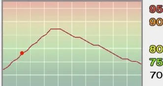 《实况足球2009》PES2009ml联赛妖人推荐及其成长曲线