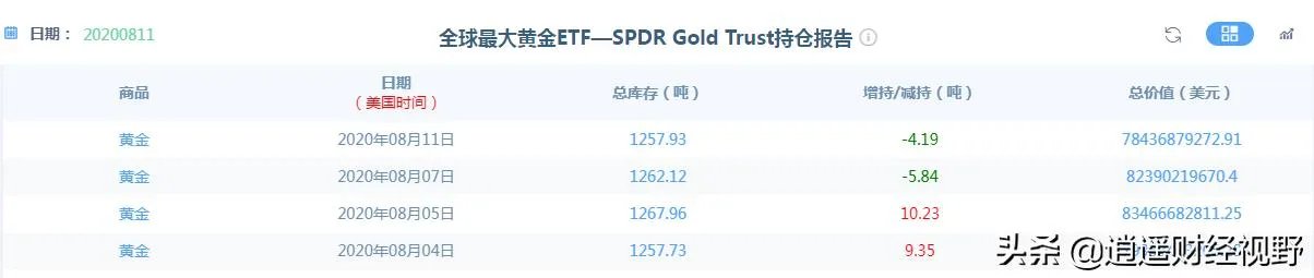 黄金、白银大跳水，后续走势会如何？大家怎么看？