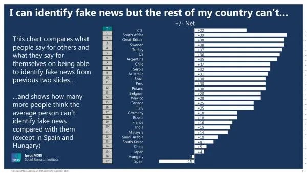 fake news是什么意思