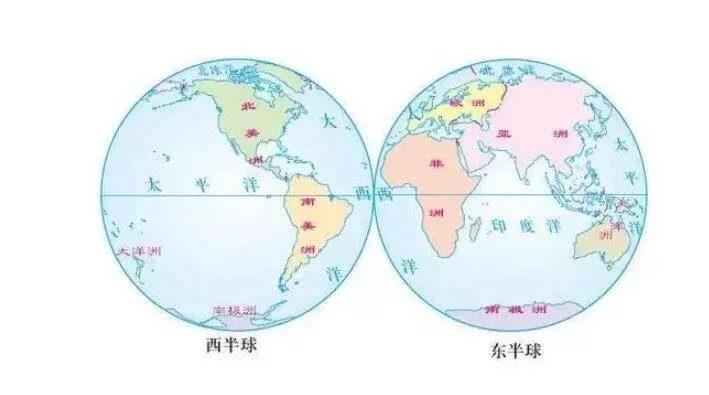 中国属于哪个半球