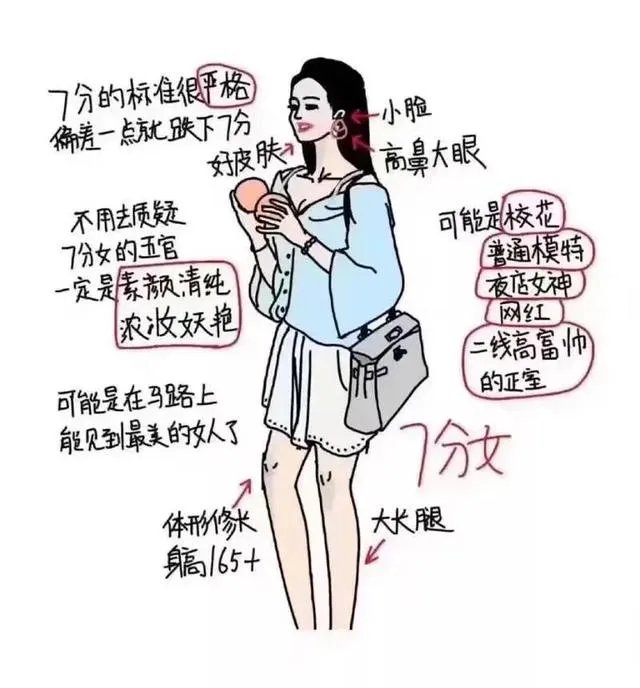 大部分女生素颜是什么水平啊?
