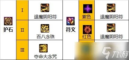 《dnf》110级版本巫女加点方法详解 110级版本巫女加点方法攻略一览