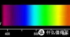 如何选购学生台灯?看这一篇就够了