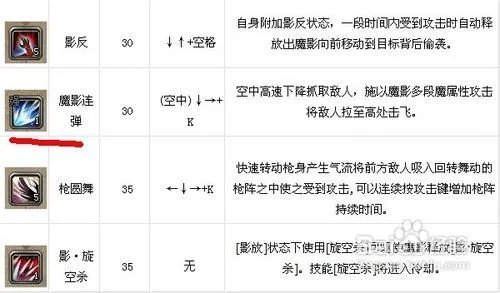 斩魂影战技能详解