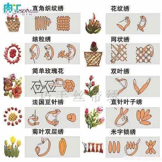 有丝带编制的步骤吗？