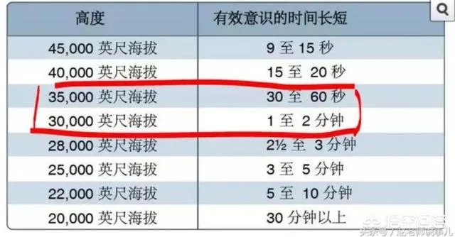 国航副驾驶吸电子烟误操作致航班急降，大家怎么看？
