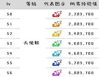 《超级跑跑》2023最新游戏等级表一览