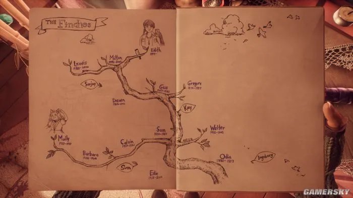 《艾迪芬奇的记忆》评测9.3分 今年被忽视最严重的神作