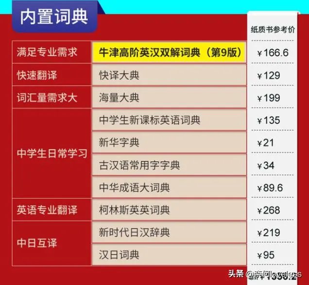 我高三想学好英语，买电子词典有必要吗？