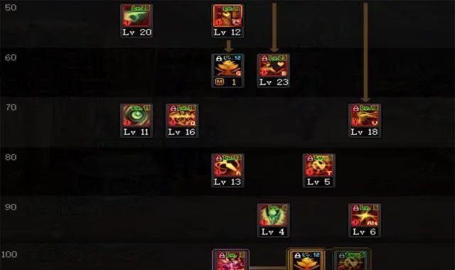 DNF2021诱魔者加点