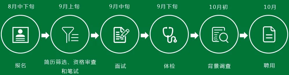 2017中国邮政储蓄银行安徽分行社会招聘公告