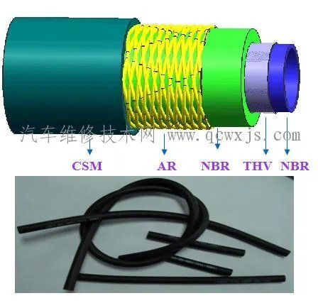 汽车燃油管结构和性能介绍