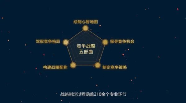 战略咨询是什么？
