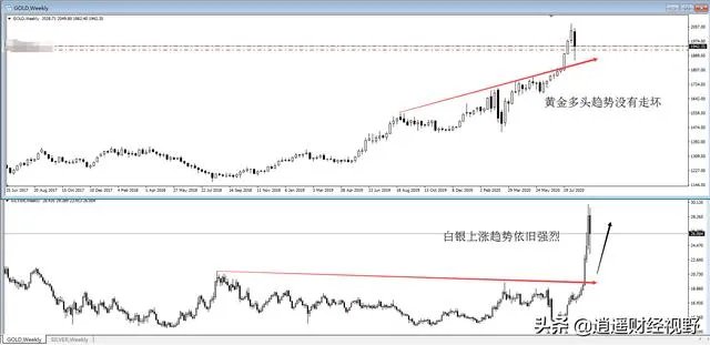 黄金、白银大跳水，后续走势会如何？大家怎么看？