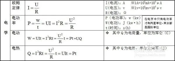 电学的基本内容