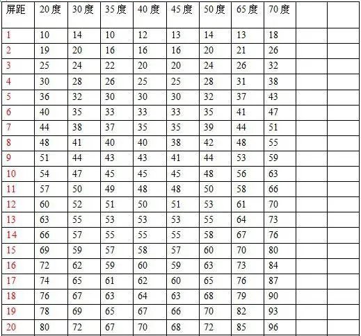弹弹堂所有角度的力度表
