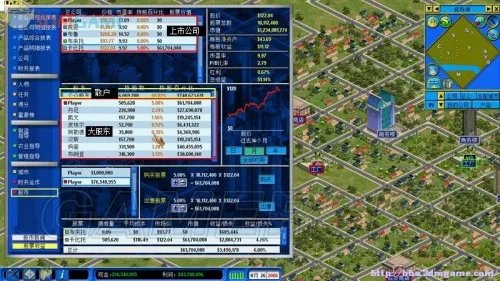 金融帝国2:金融帝国实验室 入门图文攻略及全产业产品加工链一览