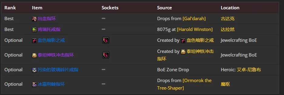 魔兽世界wlk邪DK前期带什么装备