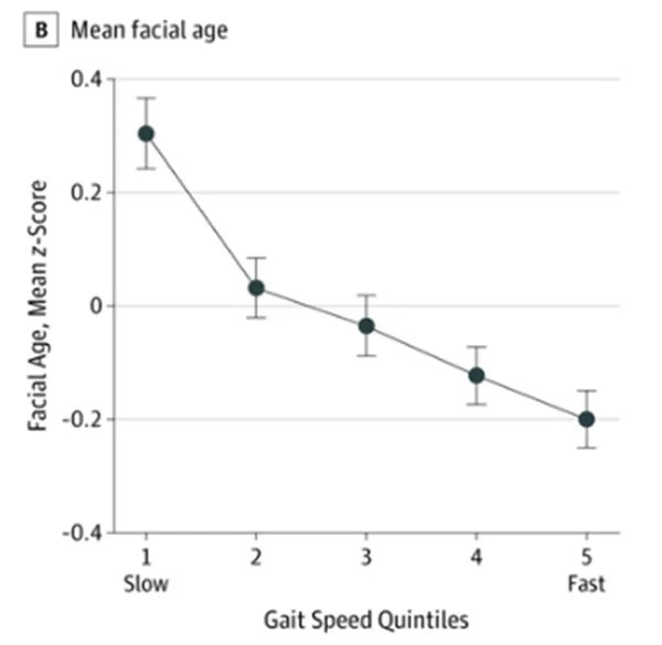 人类寿命极限为150岁，怎样做才能老而不衰？