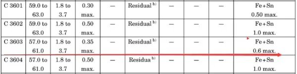 c3603相当于什么材料