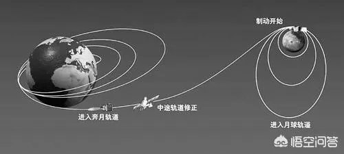 美苏太空竞赛是如何开打的？