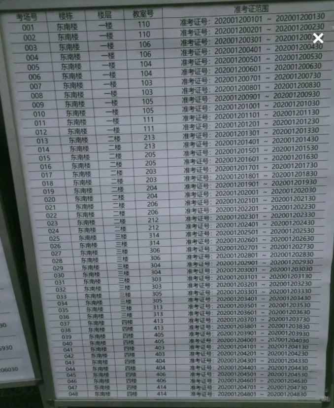 2022南京公务员考试考场分布情况：金肯职业技术学院（东南楼、成贤楼、育才楼）