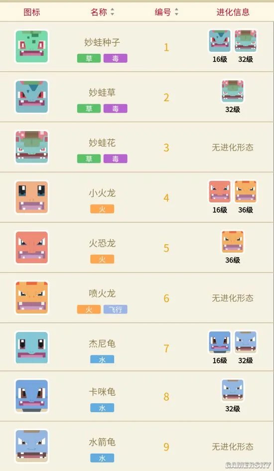 宝可梦大探险宝可梦怎么进化 宝可梦进化方法