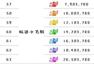 《超级跑跑》2023最新游戏等级表一览