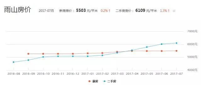 在马鞍山有一套房能少奋斗多少年?