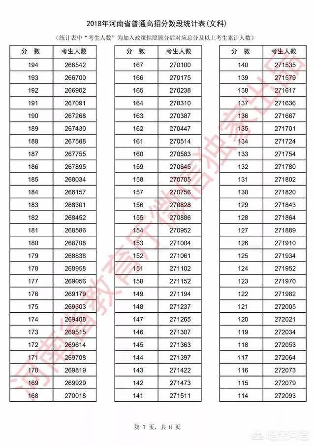 河南考生怎么查询自己高考成绩的位次？