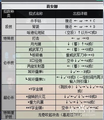 拳皇2000出招表