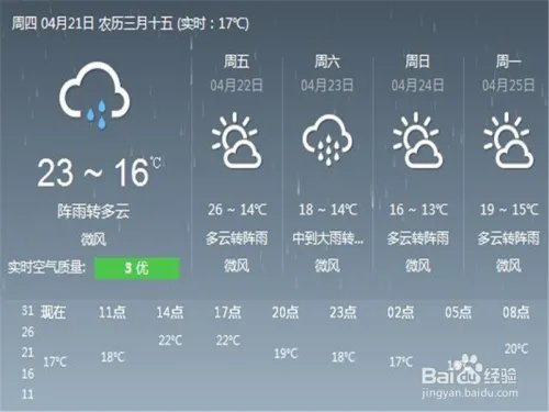 重庆暴雨致4人失踪 暴雨天气我们应该怎么办