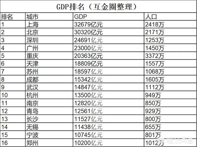 经济总量进入“万亿俱乐部”的城市有哪些？