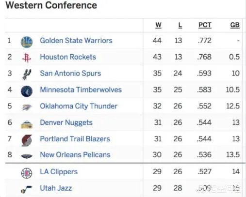 爵士连斩猛龙、勇士、马刺强势逆袭,已经十连胜了,大家有关注吗?