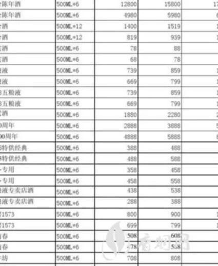 奇集白酒价格表:全面介绍奇集酒的价格以及购买建议