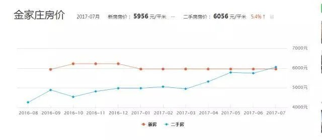 在马鞍山有一套房能少奋斗多少年?