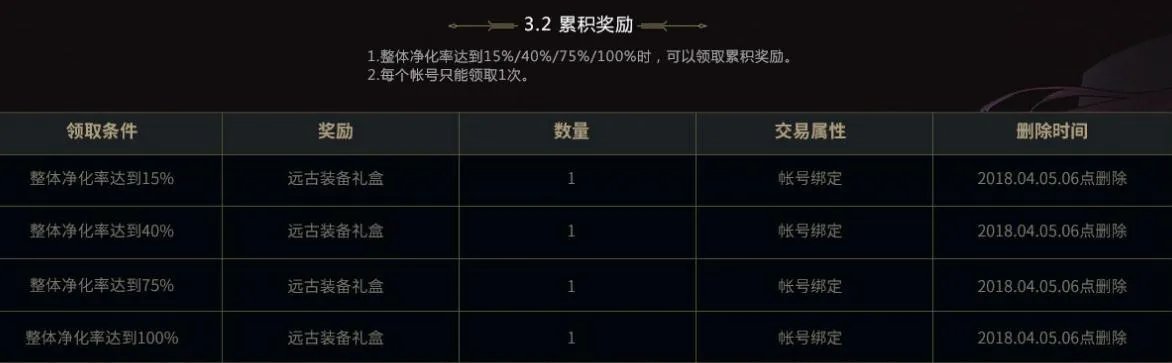 《DNF》2018春节兽人王国守卫战玩法