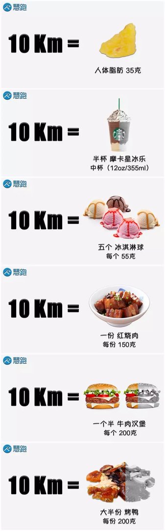 没有几个人能分清楚卡、大卡、千卡，难怪减肥失败