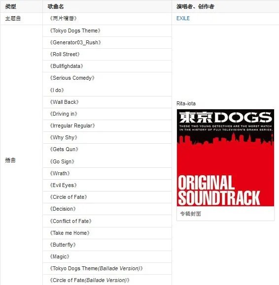 东京dogs的片尾曲是什么？