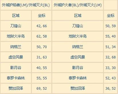 wow火焰节火焰位置在哪?