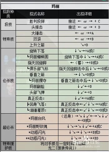 拳皇2000出招表