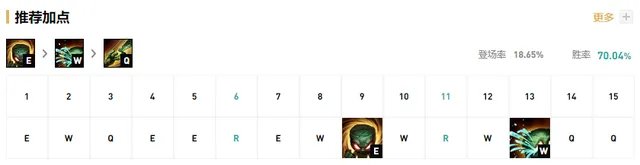 LOLS11打野排行