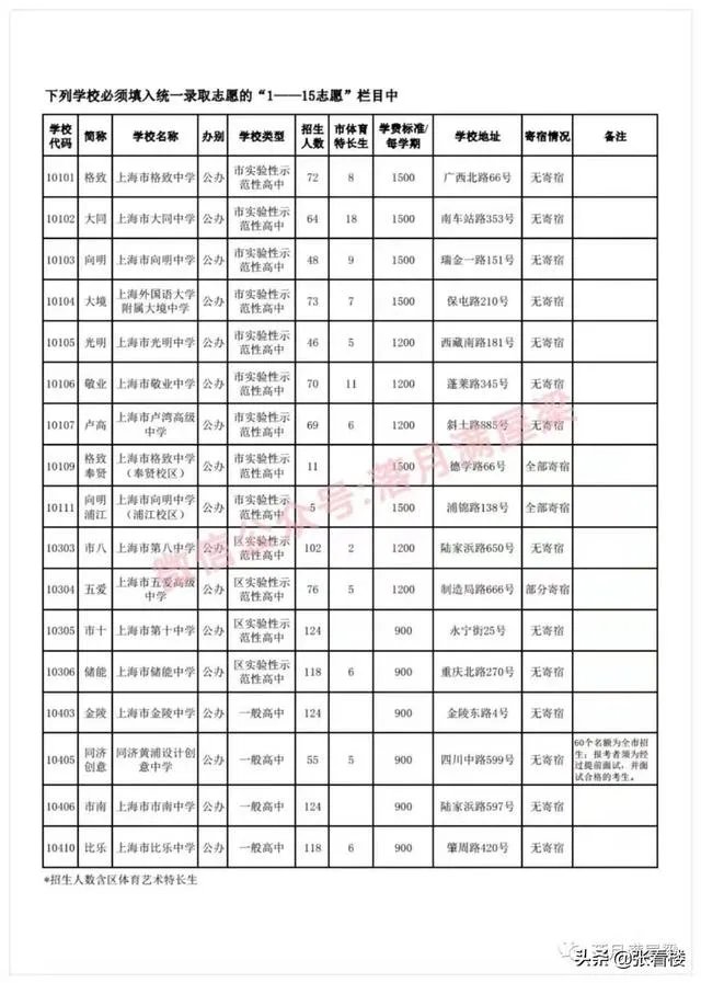 卢湾高级中学怎么样？