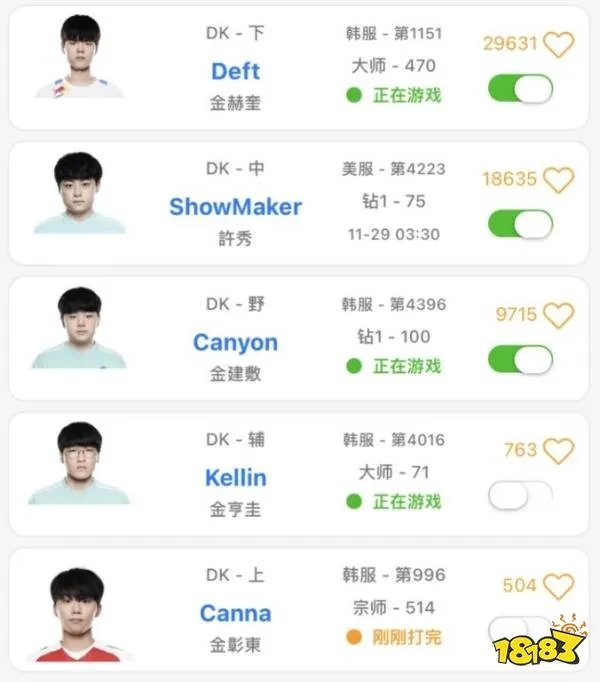 dk2023年阵容是什么 loldk战队s13阵容介绍