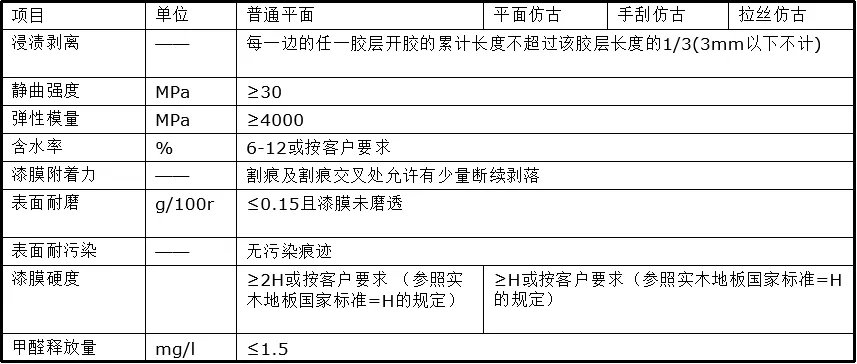 圣象地板到底好在哪里？