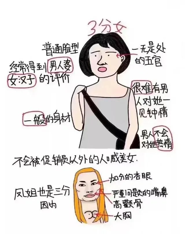 大部分女生素颜是什么水平啊?