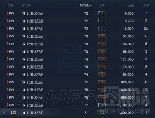 FIFA Online3 边路速度型银卡妖人推荐 麦孔、比亚比亚尼数据图文解析